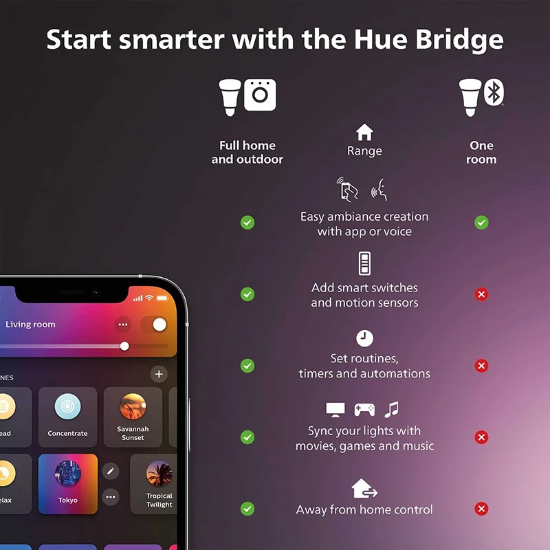 ฟิลิปส์ ฮิว สวิตช์หรี่ไฟอัจฉริ - Philips Light Hue White บทวิจารณ์และราคา